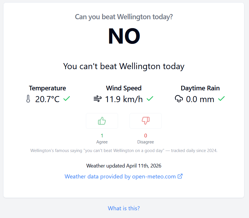 A screenshot of Can You Beat Wellington?